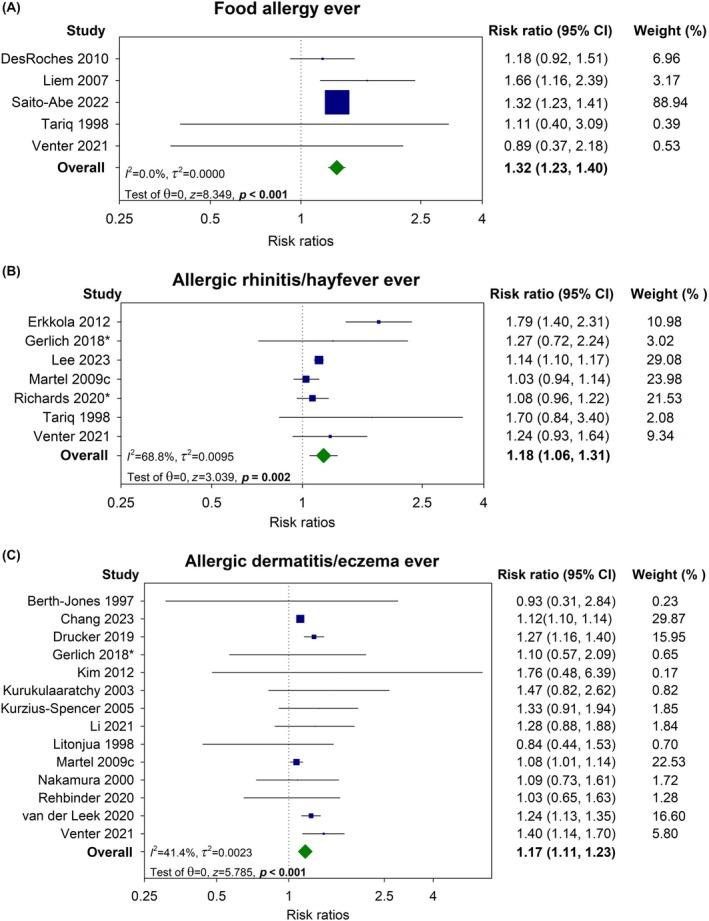 https://cdn.ncbi.nlm.nih.gov/pmc/blobs/7be0/12137787/8dd3fb638239/BJO-132-1045-g001.jpg