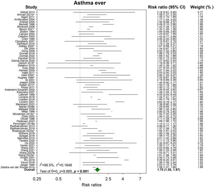 https://cdn.ncbi.nlm.nih.gov/pmc/blobs/7be0/12137787/fd4b2f01b0d7/BJO-132-1045-g004.jpg