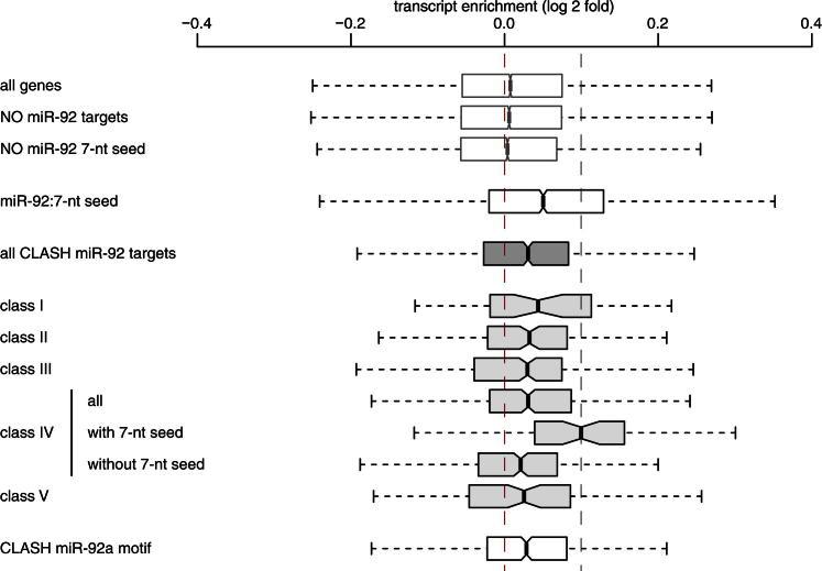 https://cdn.ncbi.nlm.nih.gov/pmc/blobs/7be1/3650559/5d12879d22c4/figs5.jpg