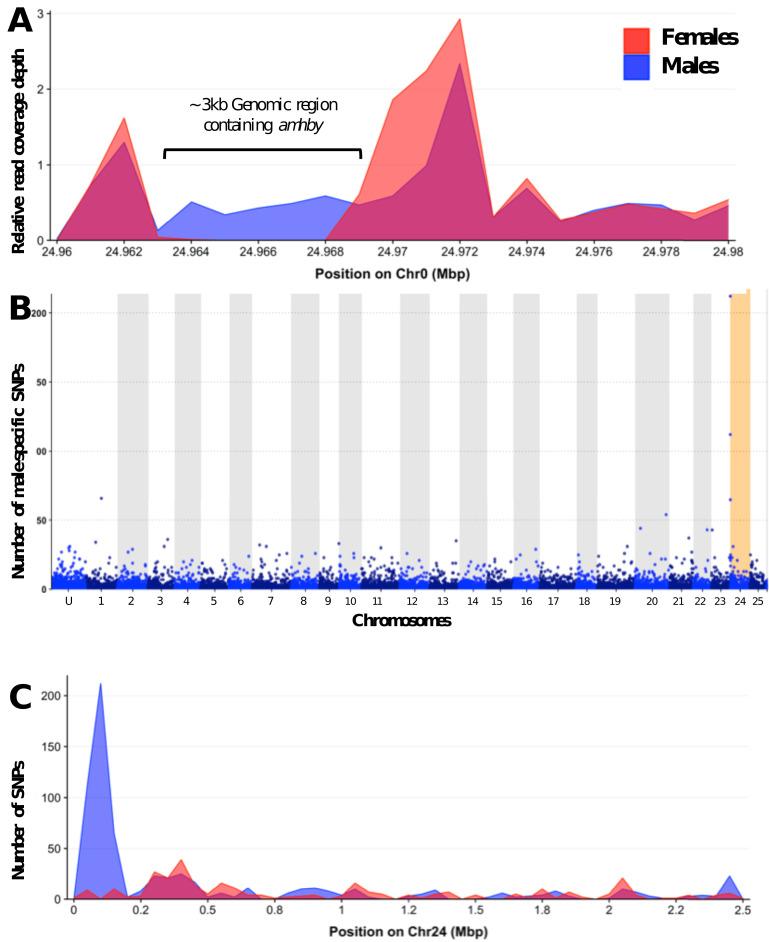 https://cdn.ncbi.nlm.nih.gov/pmc/blobs/7be2/7870143/2299dea1c3ff/elife-62858-app1-fig2.jpg