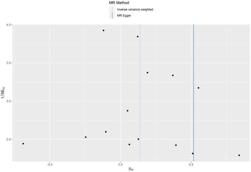https://cdn.ncbi.nlm.nih.gov/pmc/blobs/7be5/11709160/922158f02185/medi-104-e41006-g002.jpg