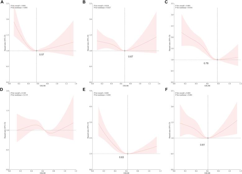 https://cdn.ncbi.nlm.nih.gov/pmc/blobs/7be5/12180012/2492ecdc0c18/gr4.jpg
