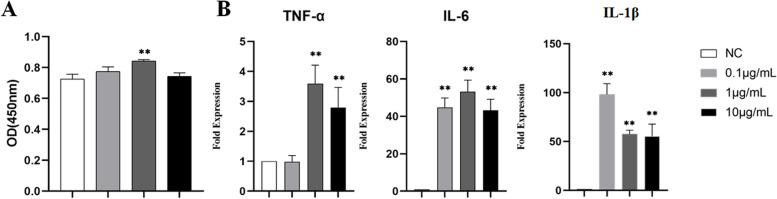 https://cdn.ncbi.nlm.nih.gov/pmc/blobs/7be7/10114309/eab5b372f21b/12903_2023_2903_Fig3_HTML.jpg