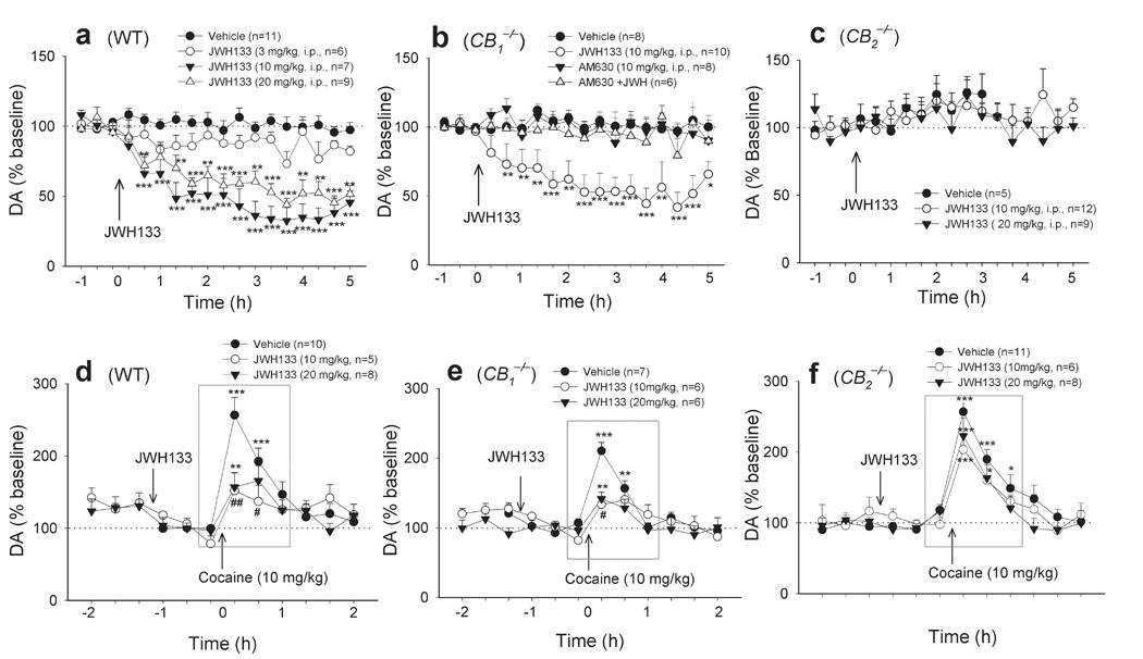 https://cdn.ncbi.nlm.nih.gov/pmc/blobs/7bea/3164946/b49bd56703cc/nihms303615f5.jpg