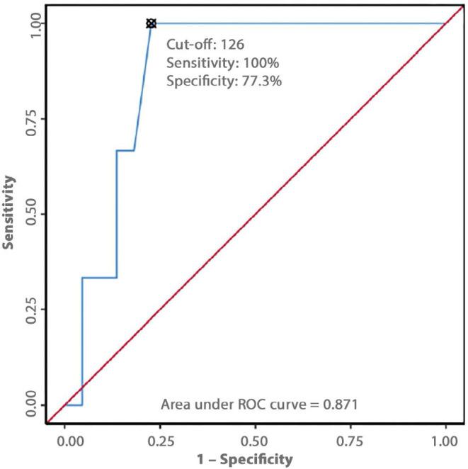 https://cdn.ncbi.nlm.nih.gov/pmc/blobs/7bef/12255475/f463ec26b672/j_jou.2025.0017_fig_003.jpg