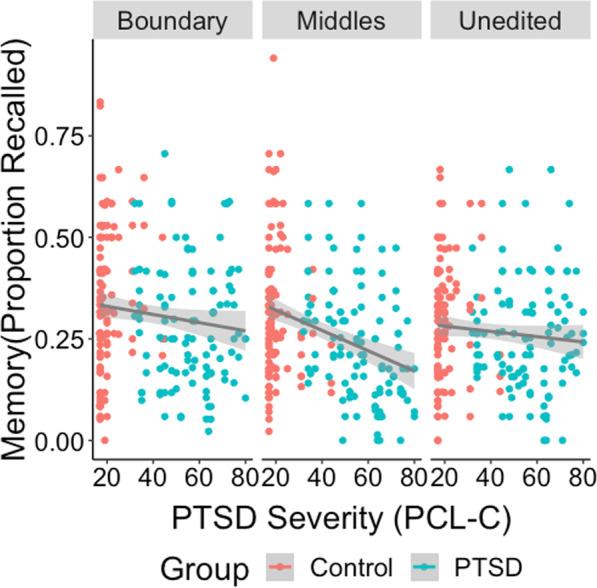 https://cdn.ncbi.nlm.nih.gov/pmc/blobs/7bf1/10140198/cc7bb26842be/41235_2023_478_Fig3_HTML.jpg