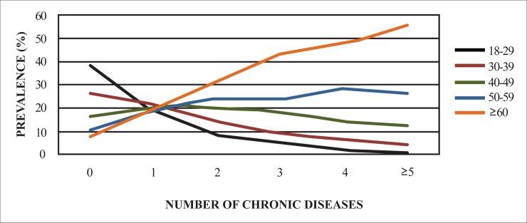 https://cdn.ncbi.nlm.nih.gov/pmc/blobs/7bf1/5383049/547287e50203/pone.0174322.g001.jpg