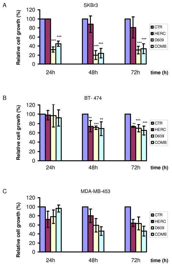 https://cdn.ncbi.nlm.nih.gov/pmc/blobs/7bf2/2917016/d2f0601aa99a/bcr2575-9.jpg