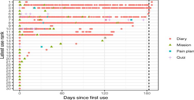https://cdn.ncbi.nlm.nih.gov/pmc/blobs/7bf4/12161614/6dca9e5ae1ef/formative-v9-e67906-g005.jpg