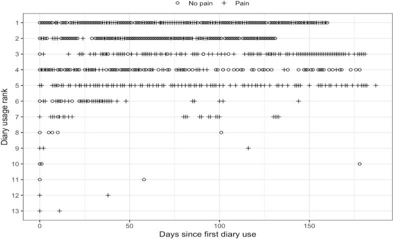 https://cdn.ncbi.nlm.nih.gov/pmc/blobs/7bf4/12161614/ba2ada6d07e9/formative-v9-e67906-g004.jpg