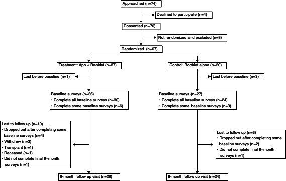 https://cdn.ncbi.nlm.nih.gov/pmc/blobs/7bf4/12161614/ebc0df599483/formative-v9-e67906-g003.jpg
