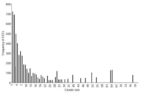 https://cdn.ncbi.nlm.nih.gov/pmc/blobs/7bf5/154577/6ccfc104044d/gb-2003-4-4-r26-1.jpg