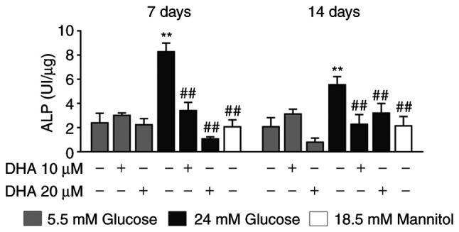 https://cdn.ncbi.nlm.nih.gov/pmc/blobs/7bf6/8815046/1f688c27ab1b/etm-23-03-11160-g02.jpg