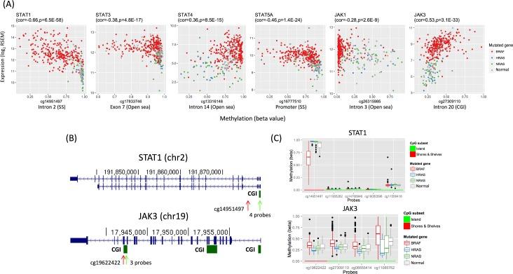 https://cdn.ncbi.nlm.nih.gov/pmc/blobs/7bf8/5709060/d63a2a616833/pcbi.1005840.g005.jpg