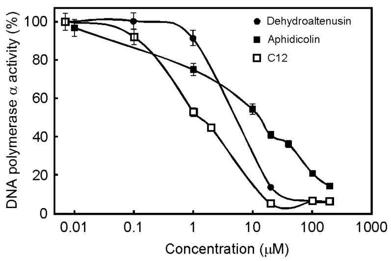 https://cdn.ncbi.nlm.nih.gov/pmc/blobs/7bf8/6245447/e9b43ffb77b1/molecules-13-02948-g002.jpg