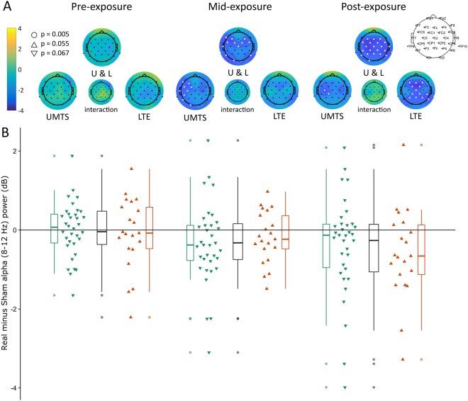 https://cdn.ncbi.nlm.nih.gov/pmc/blobs/7bf8/6301959/070a4c26ee57/41598_2018_36353_Fig5_HTML.jpg