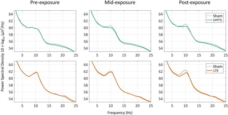 https://cdn.ncbi.nlm.nih.gov/pmc/blobs/7bf8/6301959/122cbb30e5a6/41598_2018_36353_Fig6_HTML.jpg