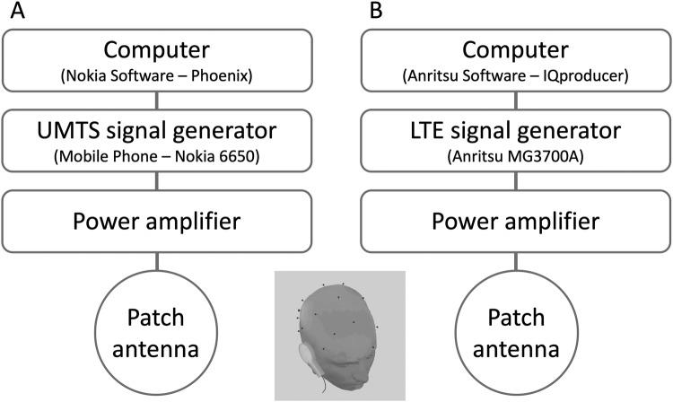 https://cdn.ncbi.nlm.nih.gov/pmc/blobs/7bf8/6301959/8beebdf9a0ed/41598_2018_36353_Fig3_HTML.jpg