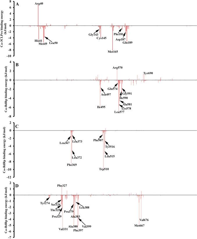https://cdn.ncbi.nlm.nih.gov/pmc/blobs/7bf9/8423725/114bd95e2427/41598_2021_97268_Fig7_HTML.jpg