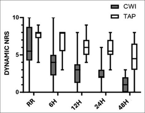 https://cdn.ncbi.nlm.nih.gov/pmc/blobs/7c01/12007848/5aca2a4ada5b/SJA-19-227-g004.jpg