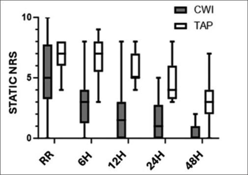 https://cdn.ncbi.nlm.nih.gov/pmc/blobs/7c01/12007848/63d42920c1d1/SJA-19-227-g003.jpg