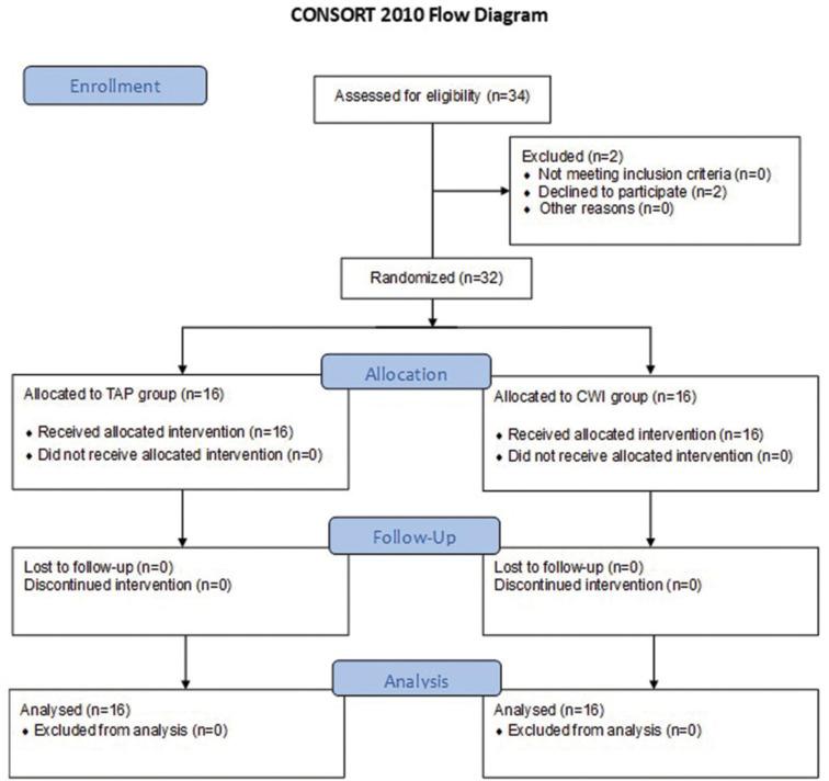 https://cdn.ncbi.nlm.nih.gov/pmc/blobs/7c01/12007848/bd6091cb2f3d/SJA-19-227-g001.jpg