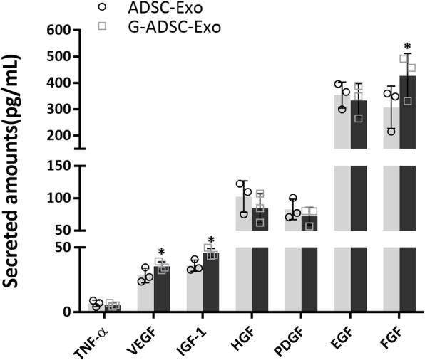 https://cdn.ncbi.nlm.nih.gov/pmc/blobs/7c05/8281719/2c9f2df71b89/13287_2021_2475_Fig6_HTML.jpg