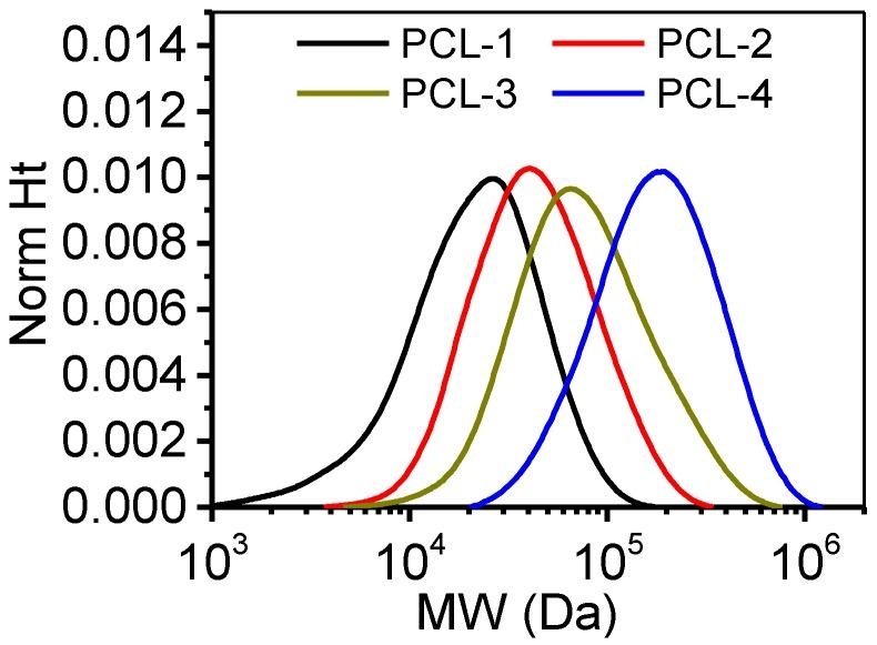 https://cdn.ncbi.nlm.nih.gov/pmc/blobs/7c08/7240419/6d3066588502/polymers-12-00780-g001.jpg