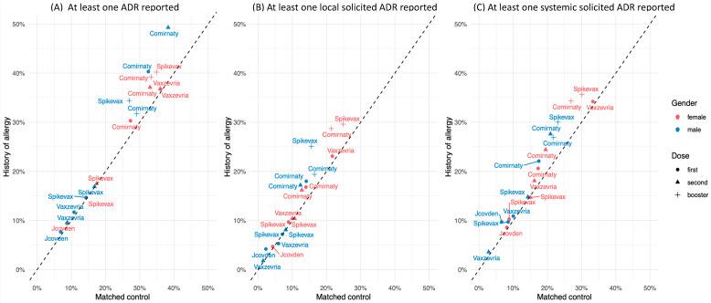 https://cdn.ncbi.nlm.nih.gov/pmc/blobs/7c09/11435548/2a328557952e/vaccines-12-01059-g002.jpg