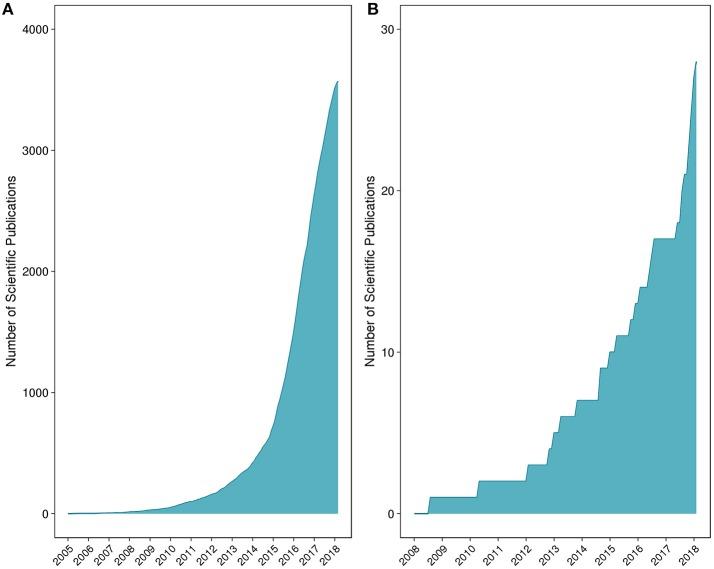 https://cdn.ncbi.nlm.nih.gov/pmc/blobs/7c0a/6333682/22e18ecda2a5/fmicb-09-03249-g0001.jpg