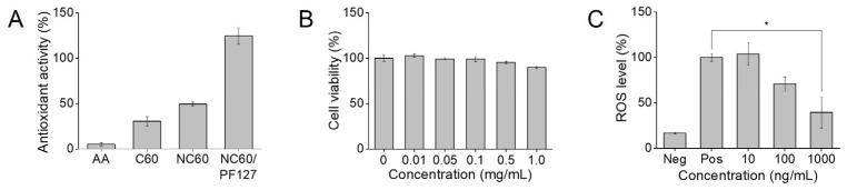 https://cdn.ncbi.nlm.nih.gov/pmc/blobs/7c0b/11505577/15522e5e233d/antioxidants-13-01240-g005.jpg