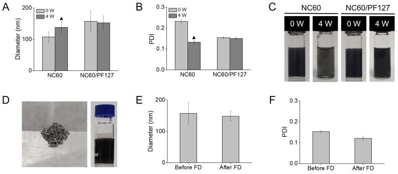https://cdn.ncbi.nlm.nih.gov/pmc/blobs/7c0b/11505577/3ca6dc35b393/antioxidants-13-01240-g004.jpg