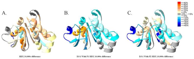 https://cdn.ncbi.nlm.nih.gov/pmc/blobs/7c0b/11508141/2c44cf7533c9/ijms-25-11075-g010.jpg