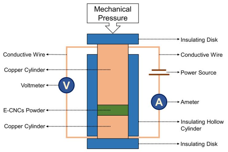 https://cdn.ncbi.nlm.nih.gov/pmc/blobs/7c0e/9963035/9eb8b0ae8f40/nanomaterials-13-00782-g002.jpg