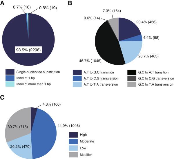 https://cdn.ncbi.nlm.nih.gov/pmc/blobs/7c12/4301880/99384d739b88/12864_2014_6837_Fig3_HTML.jpg