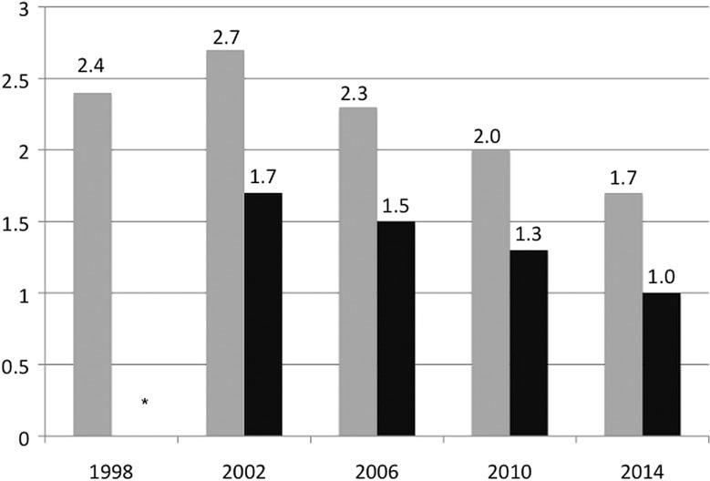 https://cdn.ncbi.nlm.nih.gov/pmc/blobs/7c12/4413685/c899119cce1b/bjsports-2014-094469f01.jpg