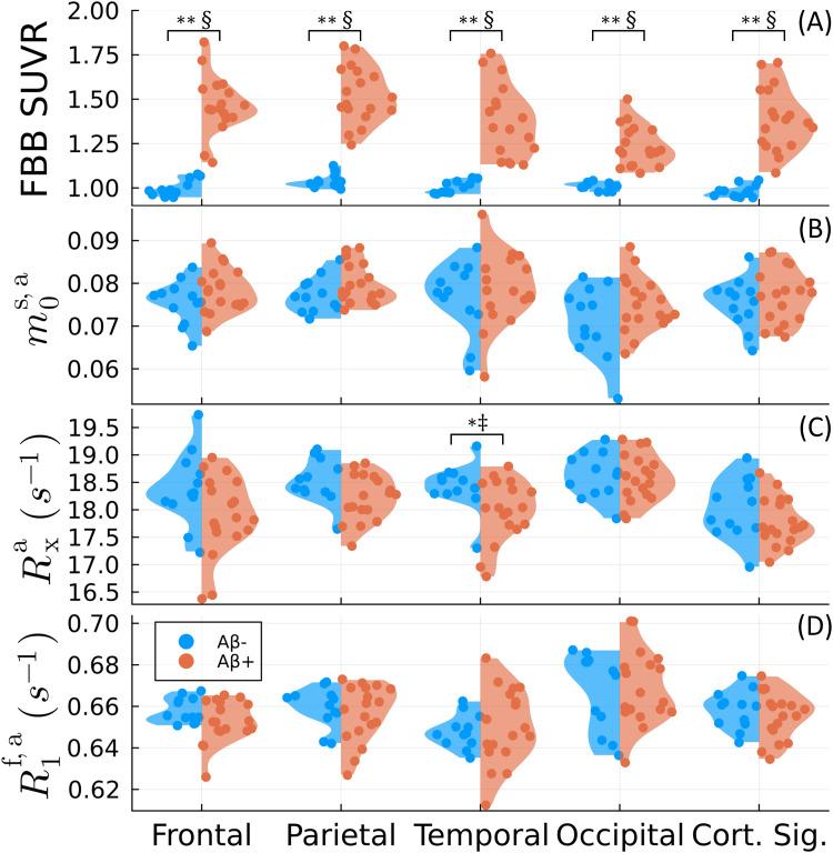 https://cdn.ncbi.nlm.nih.gov/pmc/blobs/7c13/12315764/3532f9062839/imag_a_00367_fig4.jpg