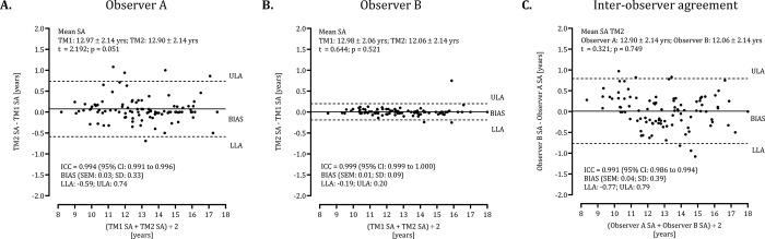 https://cdn.ncbi.nlm.nih.gov/pmc/blobs/7c14/11753636/f574425ca6af/pone.0307305.g001.jpg