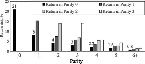 https://cdn.ncbi.nlm.nih.gov/pmc/blobs/7c17/5382409/05419caa96b0/40813_2016_49_Fig3_HTML.jpg