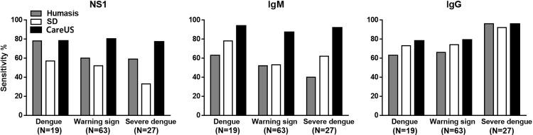https://cdn.ncbi.nlm.nih.gov/pmc/blobs/7c18/6415848/d0c0f7c57289/pone.0213451.g003.jpg