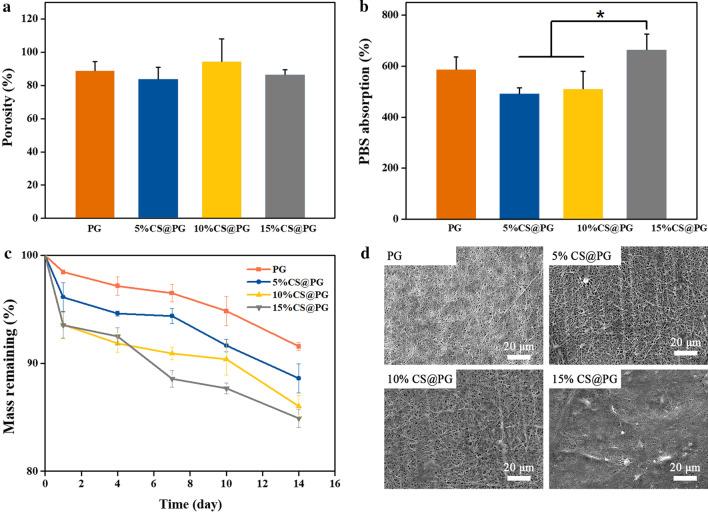 https://cdn.ncbi.nlm.nih.gov/pmc/blobs/7c18/8053139/1564d9159d2c/11671_2021_3518_Fig5_HTML.jpg