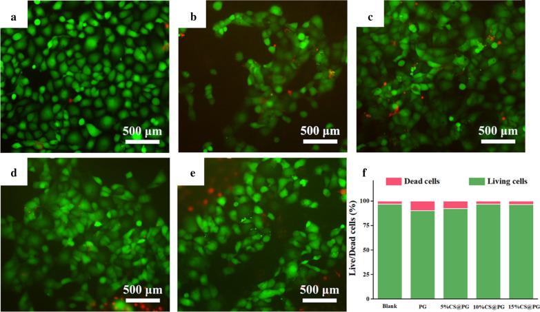 https://cdn.ncbi.nlm.nih.gov/pmc/blobs/7c18/8053139/67c7df046ba7/11671_2021_3518_Fig7_HTML.jpg