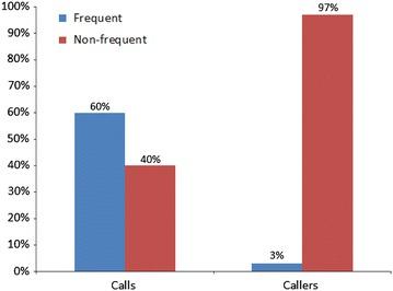 https://cdn.ncbi.nlm.nih.gov/pmc/blobs/7c1b/4886390/e482191933ae/13033_2016_76_Fig1_HTML.jpg