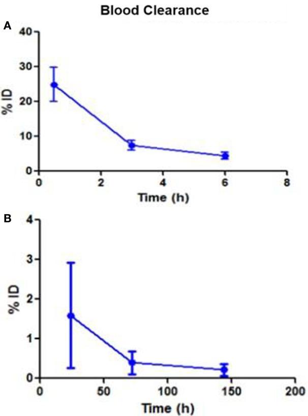 https://cdn.ncbi.nlm.nih.gov/pmc/blobs/7c1c/5410571/3a0978921dfb/fmed-04-00046-g002.jpg