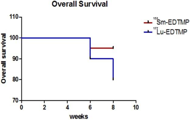 https://cdn.ncbi.nlm.nih.gov/pmc/blobs/7c1c/5410571/4acc0ae35b20/fmed-04-00046-g006.jpg
