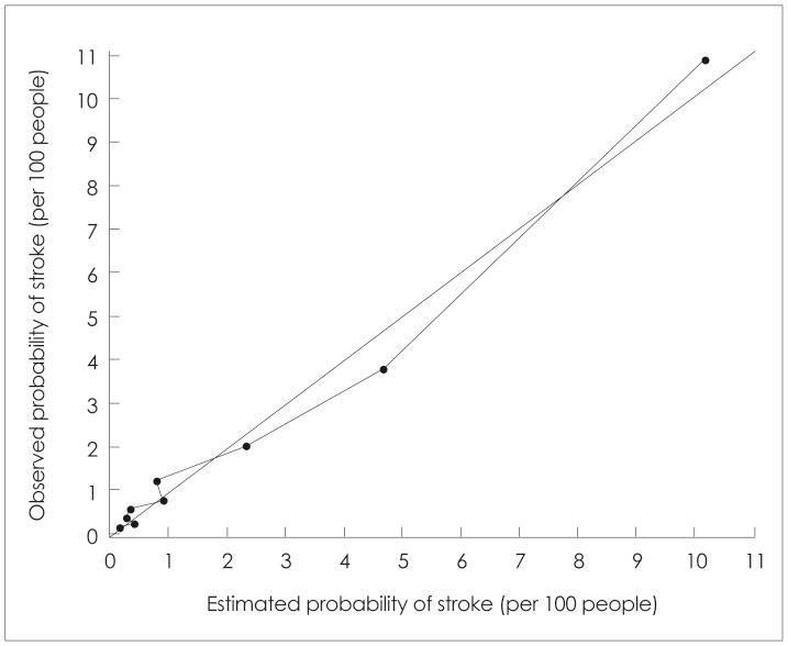 https://cdn.ncbi.nlm.nih.gov/pmc/blobs/7c1e/3896642/2562dbcd6f76/jcn-10-1-g001.jpg