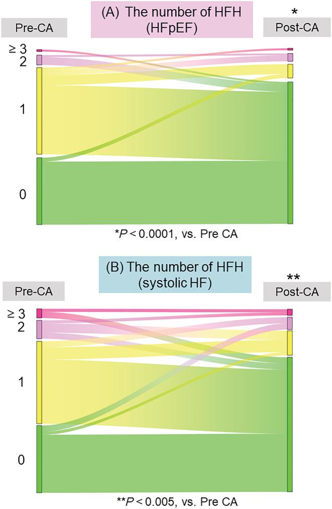 https://cdn.ncbi.nlm.nih.gov/pmc/blobs/7c1e/9715889/11a508b3a139/EHF2-9-3505-g001.jpg