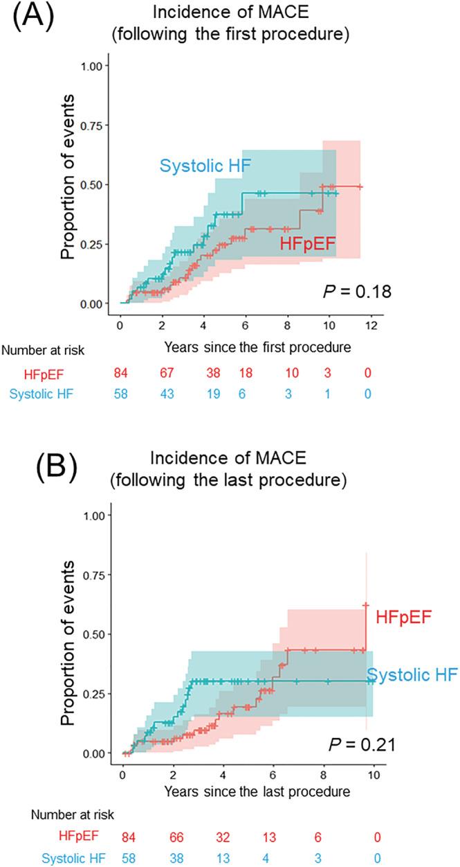 https://cdn.ncbi.nlm.nih.gov/pmc/blobs/7c1e/9715889/2cfac20d340c/EHF2-9-3505-g002.jpg