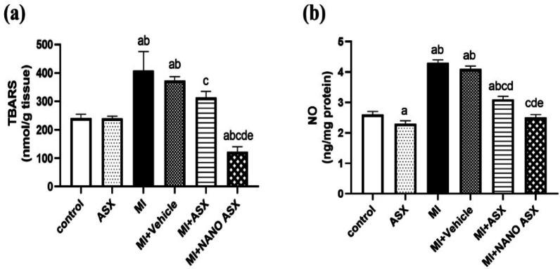 https://cdn.ncbi.nlm.nih.gov/pmc/blobs/7c20/12181253/86fd7585b262/41598_2025_6206_Fig2_HTML.jpg