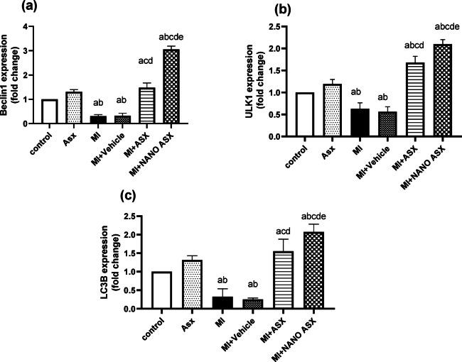 https://cdn.ncbi.nlm.nih.gov/pmc/blobs/7c20/12181253/b53cb1bc9039/41598_2025_6206_Fig5_HTML.jpg
